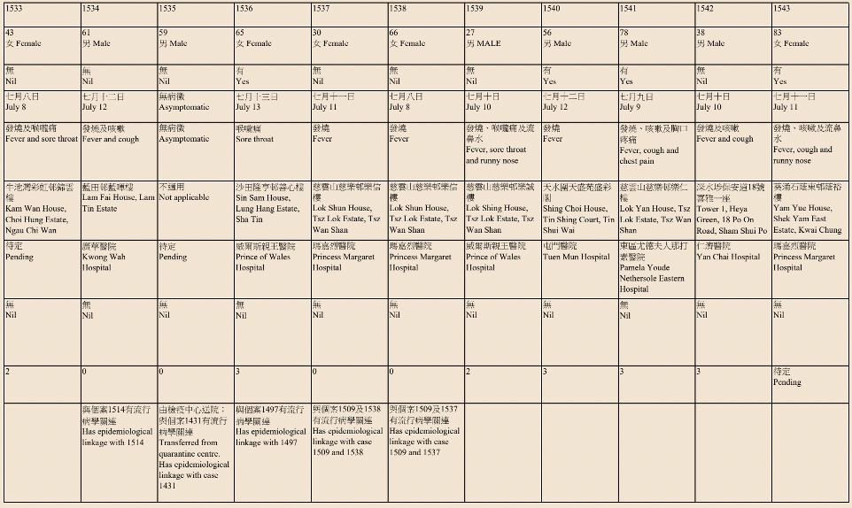 Cwu fall graduation picture