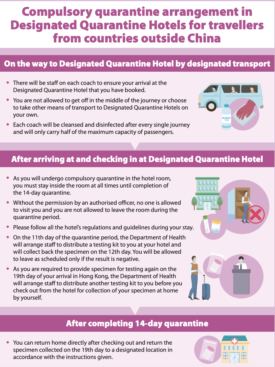 Overseas arrivals to check in 36 designated quarantine hotels from 22nd