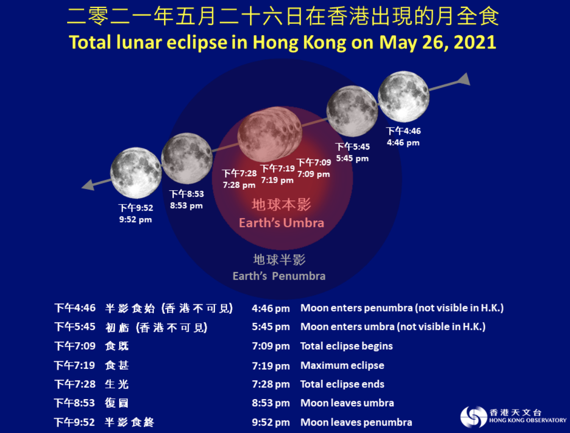 Total lunar eclipse in Hong Kong on 26th May - Dimsum Daily