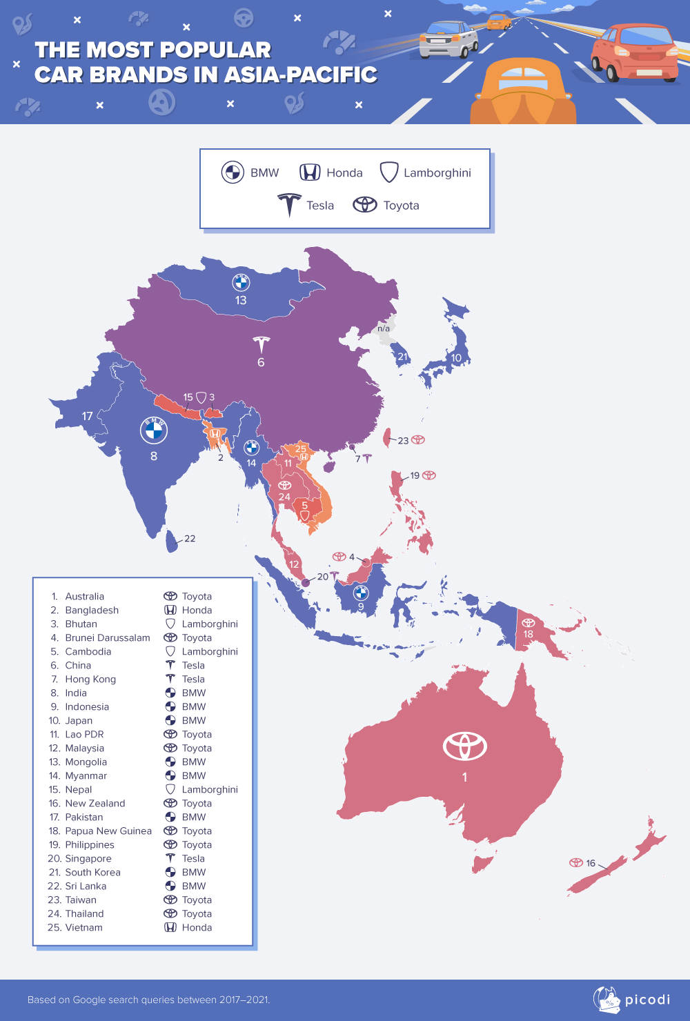 Toyota is the most popular car brand in Asia Pacific while Tesla is