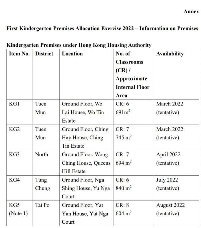 A table listing preschool premises under the Hong Kong Housing Authority for different districts, including location details, number of classrooms, and tentative availability dates from March to August 2022.