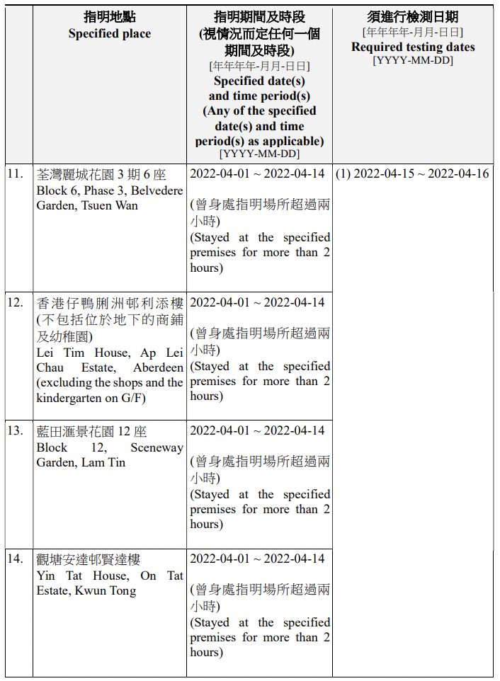 40 specified premises placed under compulsory testing notice - Dimsum Daily