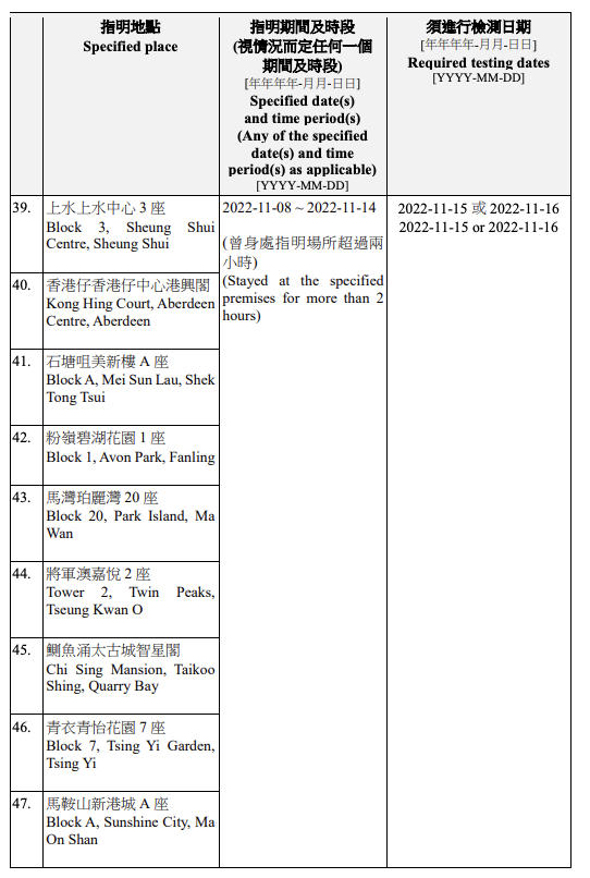53 more specified places including Tower 2, The Hermitage in Mong Kok