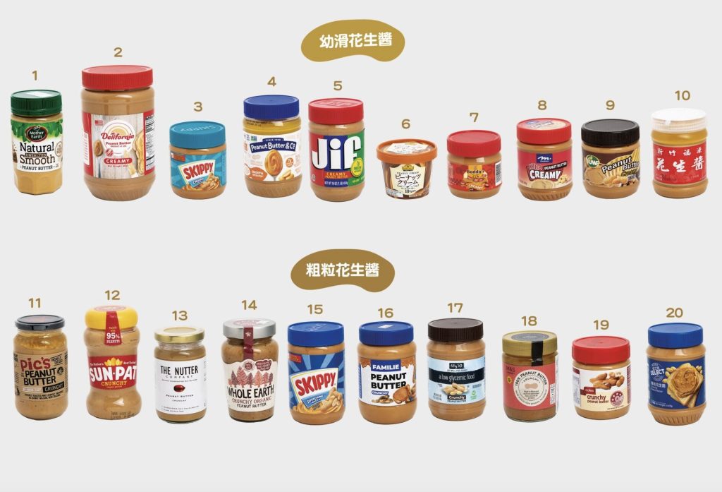 60 of peanut butter samples tested by Consumer Council contain liver