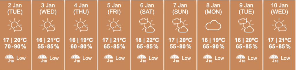 Mild weather outlook for the next nine days, with occasional showers ...