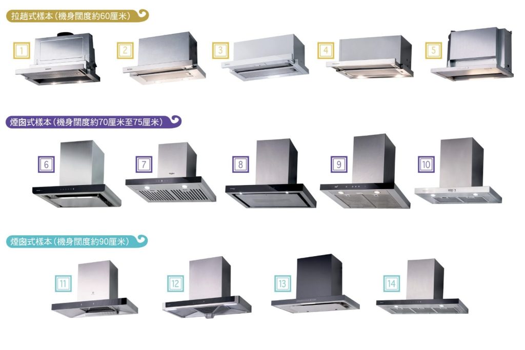 Hood Sample Consumer Council tests reveal top performing kitchen hoods - Dimsum Daily