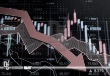 Wall Street slides as yields climb despite Bessent buybacks and oil rally while Walmart drags